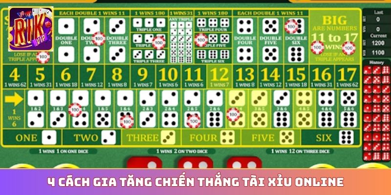 4 cách gia tăng chiến thắng Tài Xỉu online